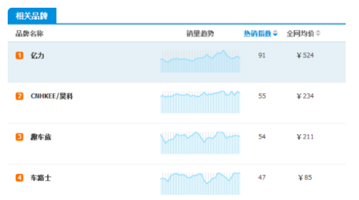 家用洗車泵什么牌子的質(zhì)量好？