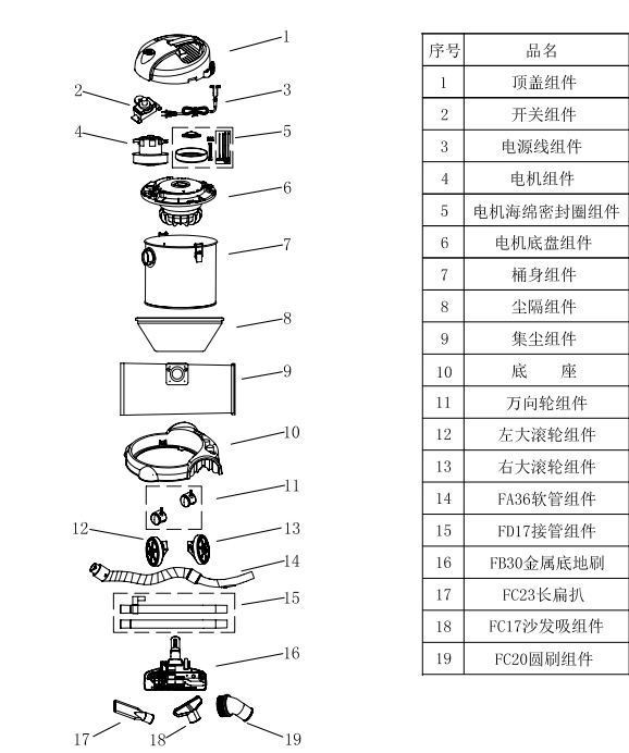 億力商用吸塵器YL6202售后維修配件清單    　　