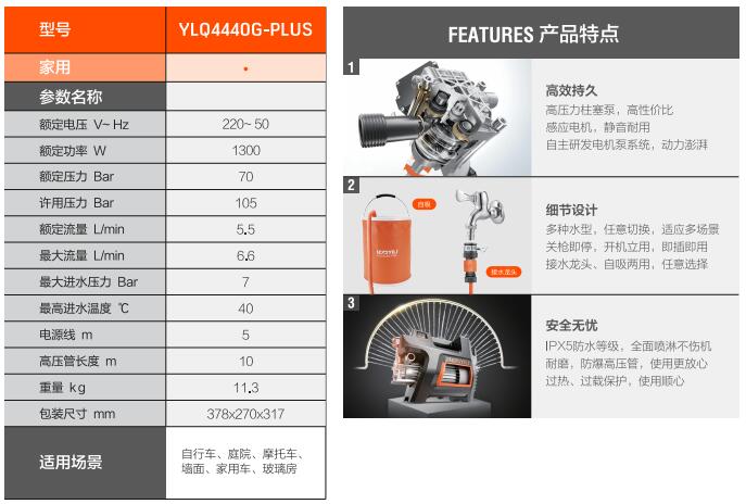 億力高壓洗車機YLQ4440G-PLUS規(guī)格參數(shù)和優(yōu)勢特點